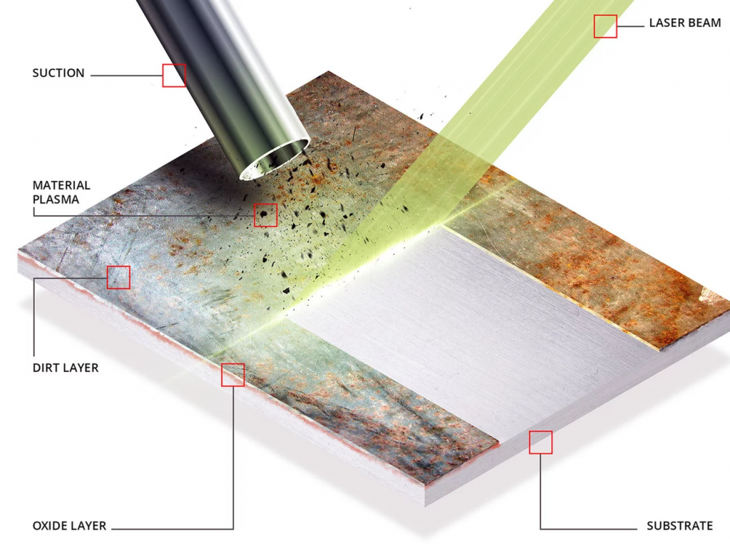 Overseas Engineers Available New Type Cleaning Process Laser Rust